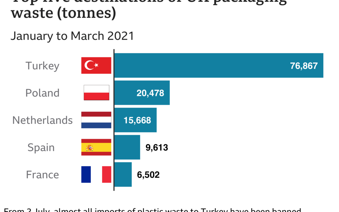 Turcja zaprzestaje przyjmować śmieci z Wielkiej Brytanii