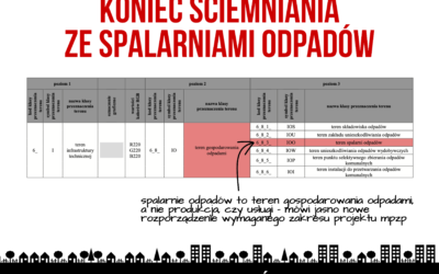 Koniec ściemniania ze spalarniami odpadów!