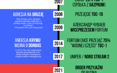 Dekret putina