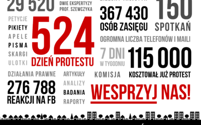 Mija 524 dzień naszego protestu!