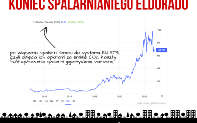 Koniec spalarnianego eldorado coraz bliżej