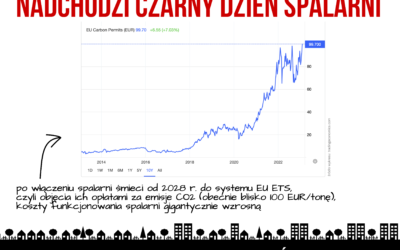 Nadchodzi czarny dzień spalarni śmieci