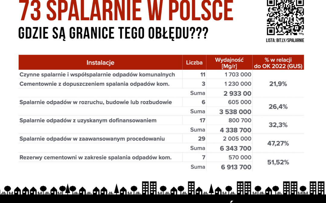 Gdzie są granice spalarnianego obłędu?