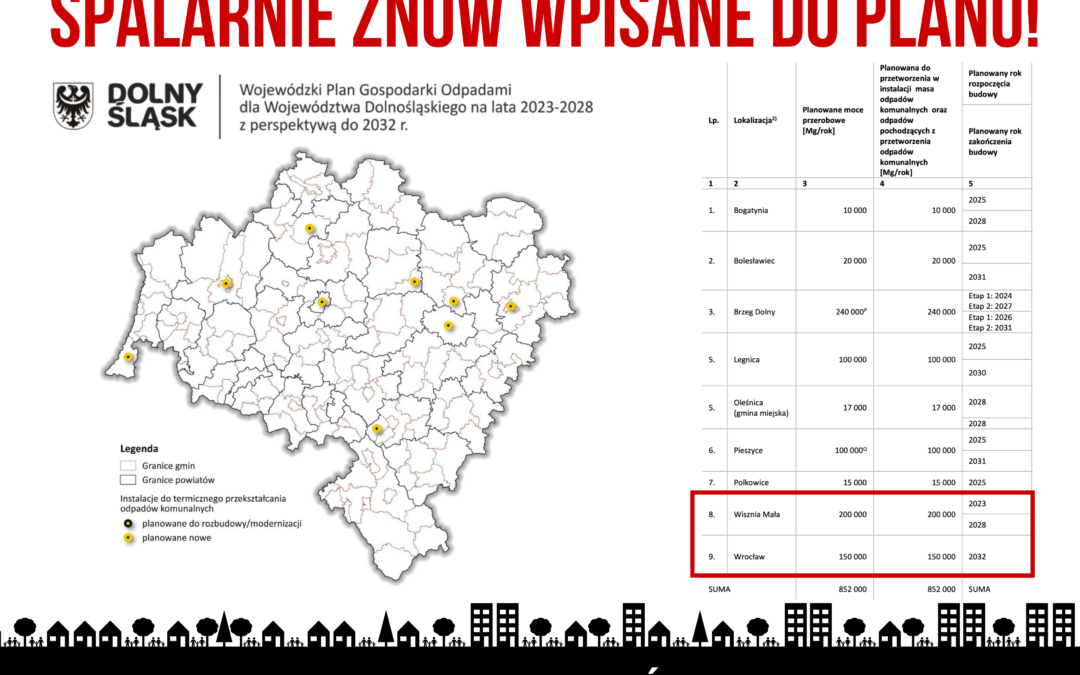 Spalarnie znów wpisane do planu